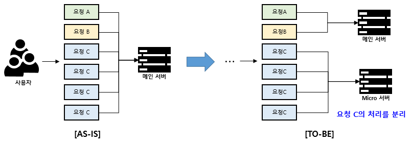 AI Edutom 서비스 화면
